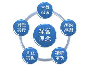 会社方針